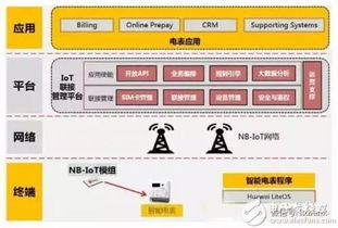 NB-IoT發展現狀、供應鏈剖析與產業機遇挑戰