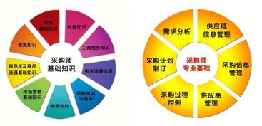 采購資格證書 賦能供應鏈管理服務的專業基石