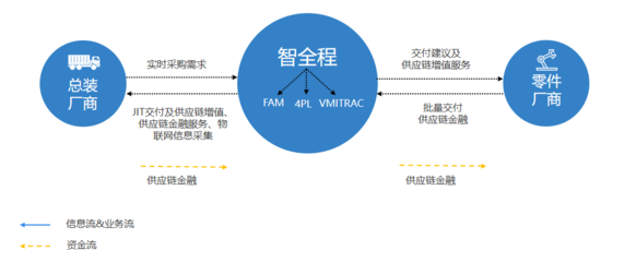 第四方物流賦能跨境供應(yīng)鏈 以“智全程”壓縮貨代環(huán)節(jié)，重塑整體交付價(jià)值