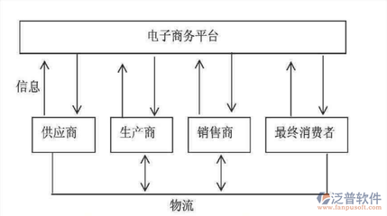 數(shù)字賦能，高效協(xié)同 跨境供應(yīng)鏈管理系統(tǒng)的核心價(jià)值與服務(wù)生態(tài)