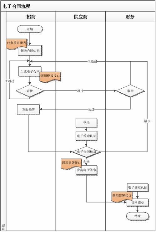 貴州合力超市攜手e簽寶，電子簽名為供應(yīng)鏈管理減負(fù)