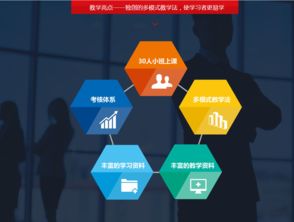 深圳軟件開發(fā)培訓(xùn) 賦能未來，鑄就數(shù)字英才