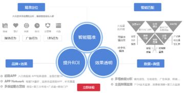 數(shù)據(jù)技術(shù)雙引擎驅(qū)動(dòng)，城外圈領(lǐng)跑移動(dòng)互聯(lián)網(wǎng)營銷新時(shí)代