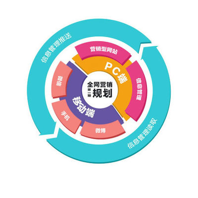 武漢網(wǎng)絡(luò)推廣 哪些產(chǎn)品與服務(wù)在互聯(lián)網(wǎng)銷售中更具價(jià)值？